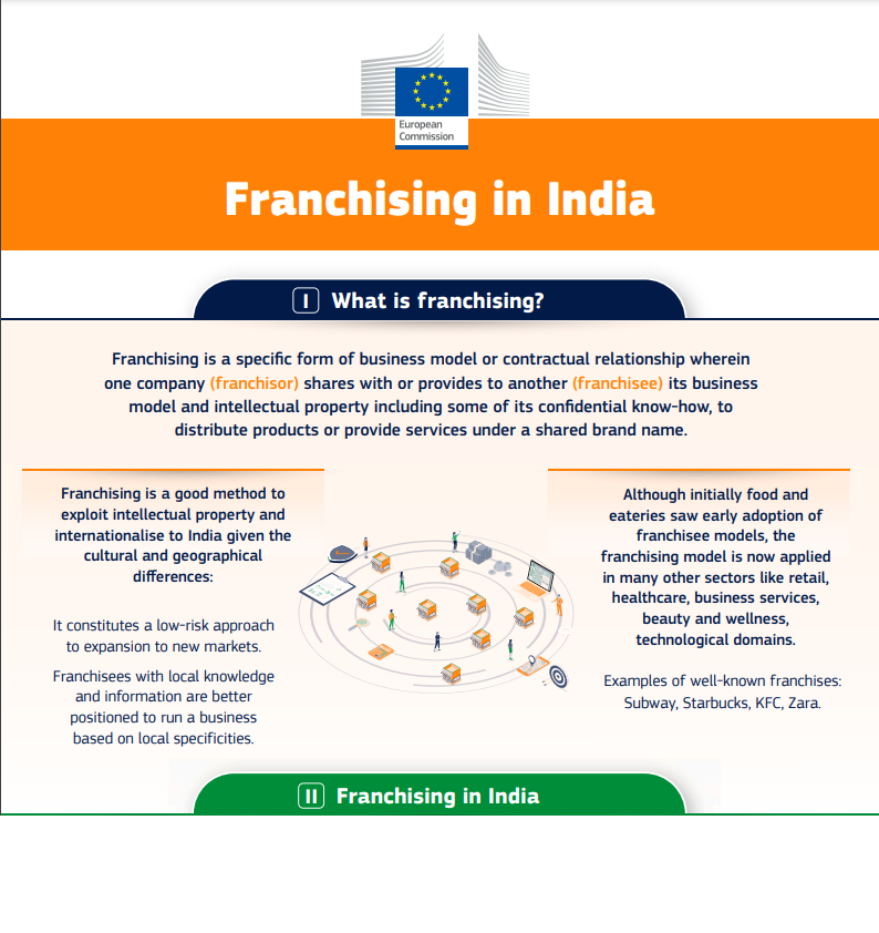 New Infographic Franchising in India European Commission